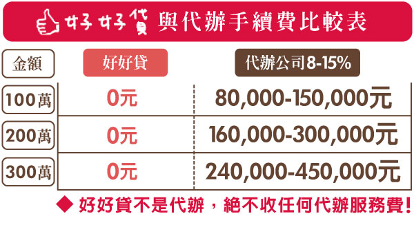 好好貸-與代辦手續費比較表