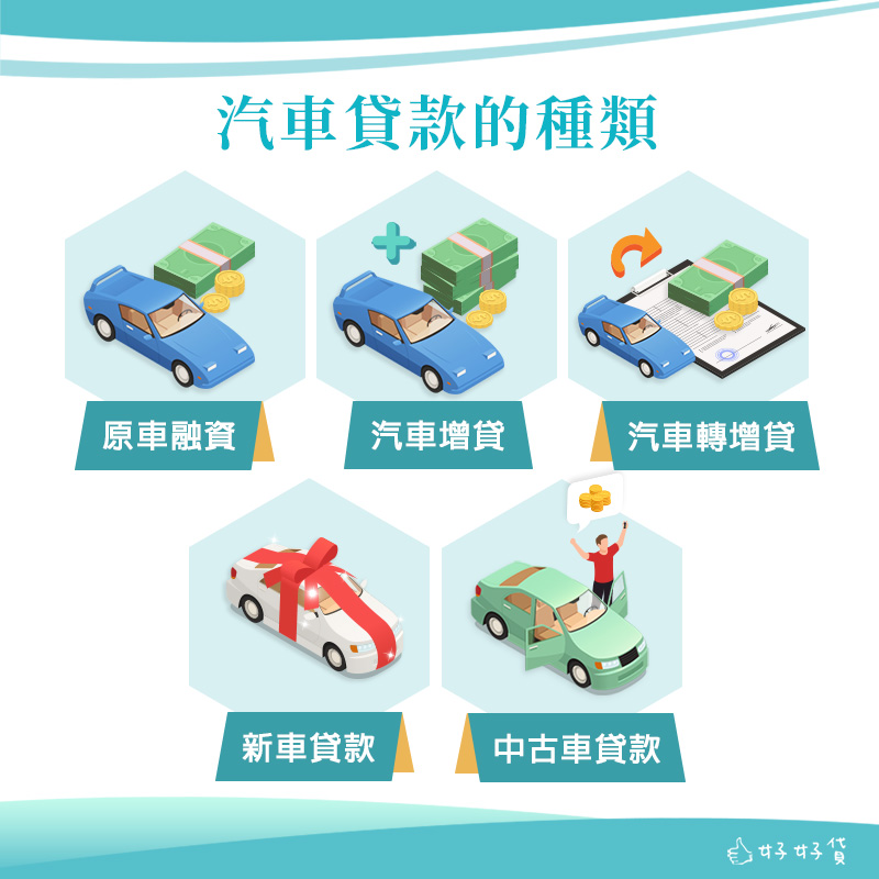 汽車貸款的5個種類