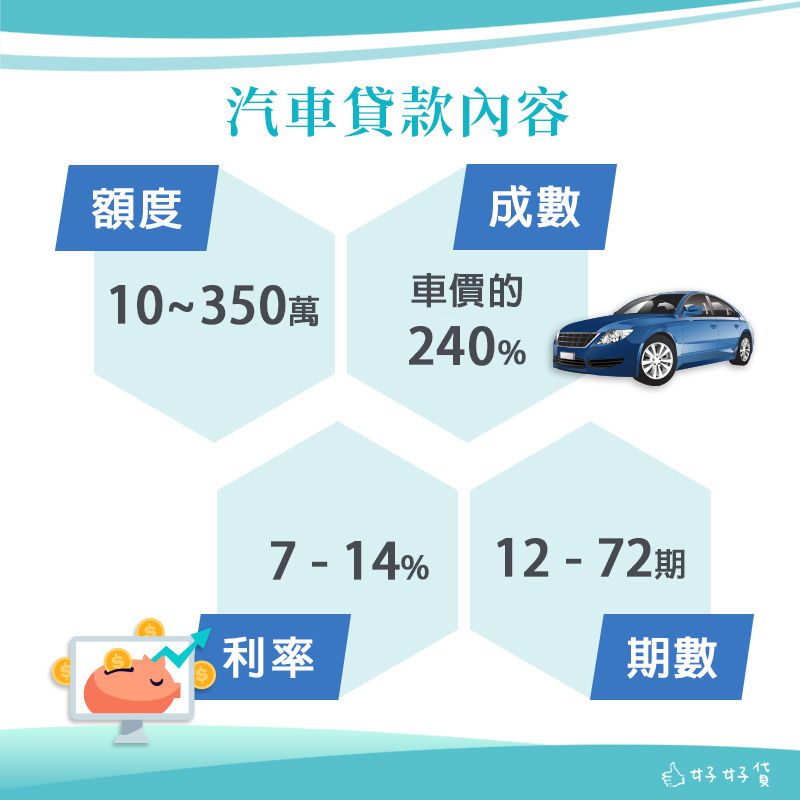 汽車貸款的貸款條件240%